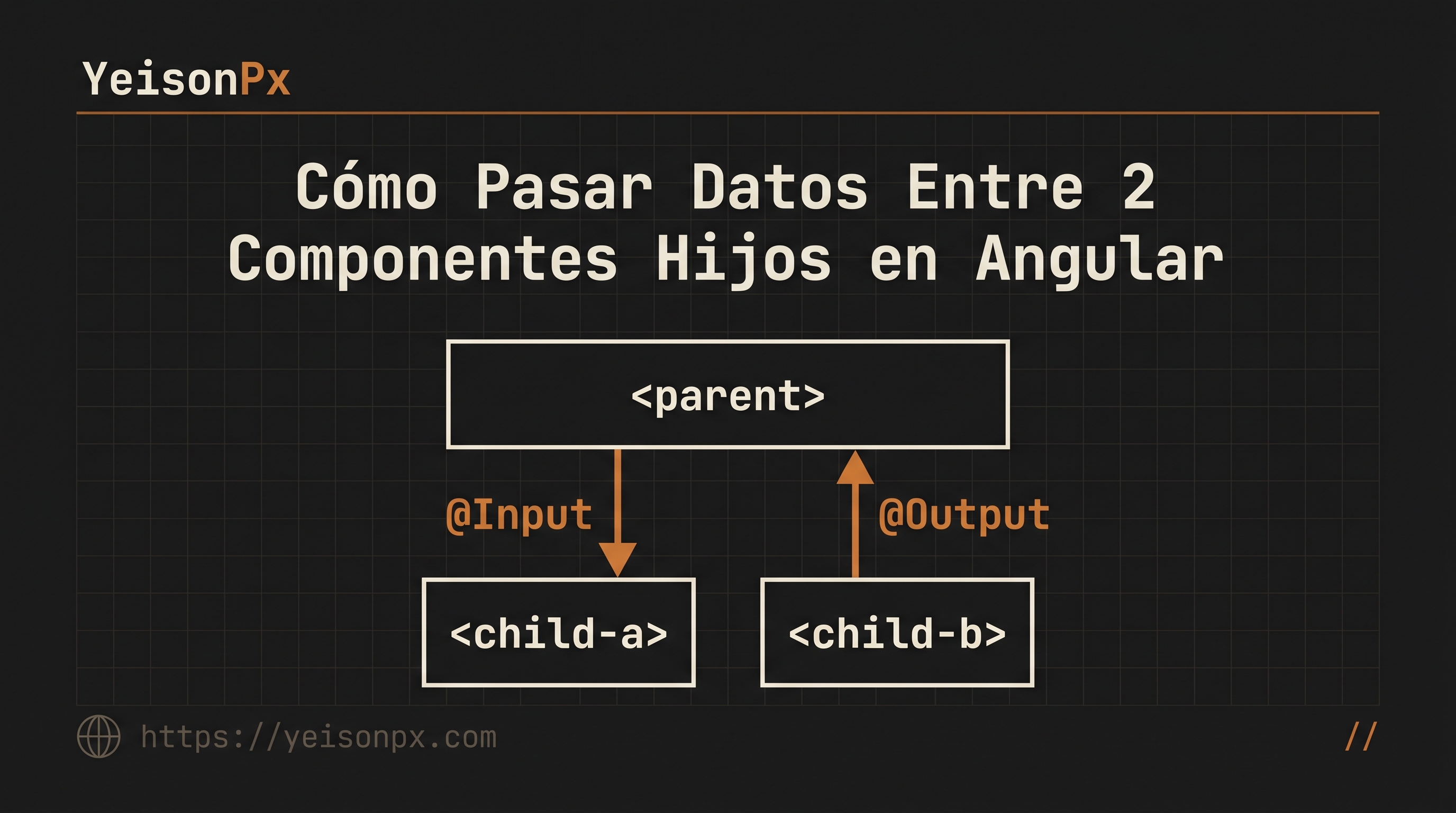Como Pasar Datos Entre 2 Componentes Hijos en Angular