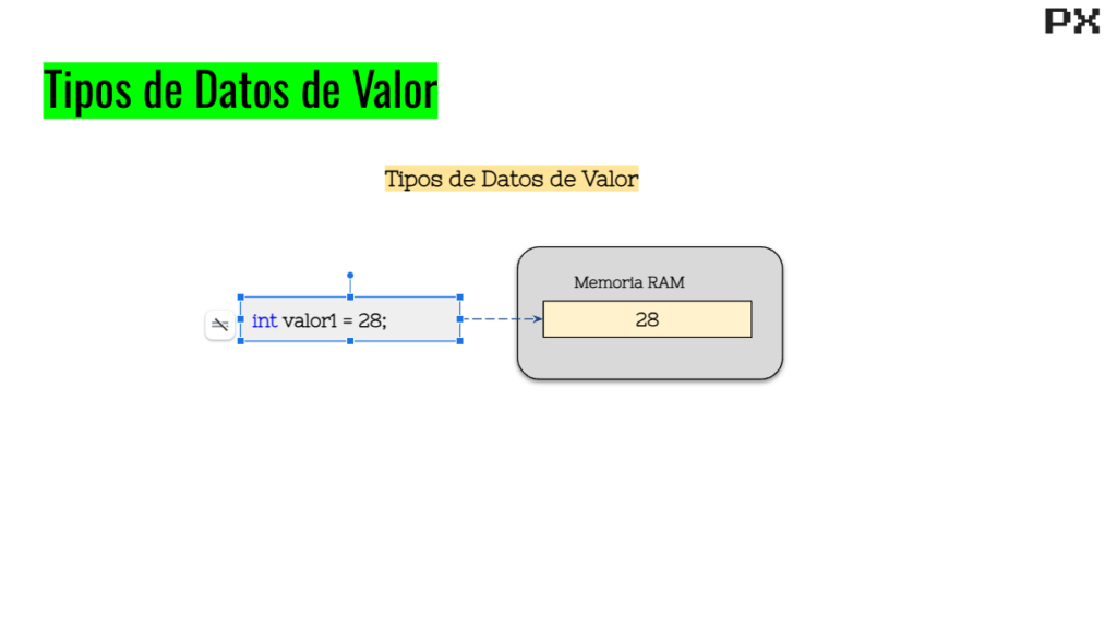 Imagen que presenta como se ven las variables de tipo Valor en memoria