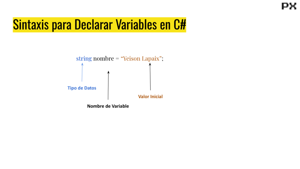 Sintaxis para declarar variables en C#