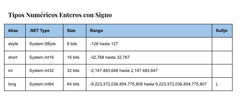 Tipos de Variables Numericos Enteros con Signo en C#